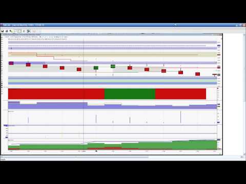 July 23rd Diagnostic Trading Hour with Darrell Martin on TFNN - 2015