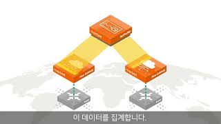 [리버베드] Riverbed Unified NPM의 사전 예방적 사고 보호 및 대응