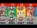 Power Rangers TV Series In Chronological Order 1993 2021