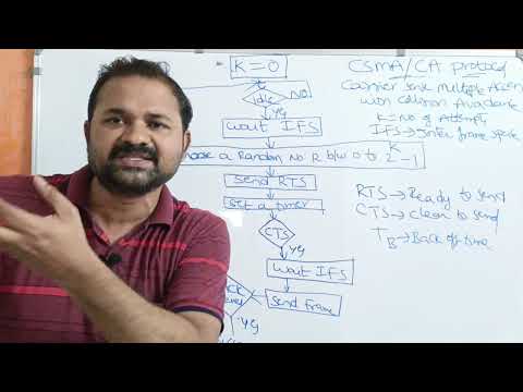 Types of Computer Networks