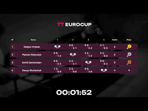 12:25 Denys Shcherbak - Vadym Hryban 24.09.2023 TT Euro.Cup Ukraine Star. TABLE 4