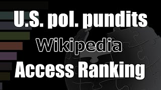 [American political commentators] Wikipedia Pageviews Bar Chart Race (2020–2024)