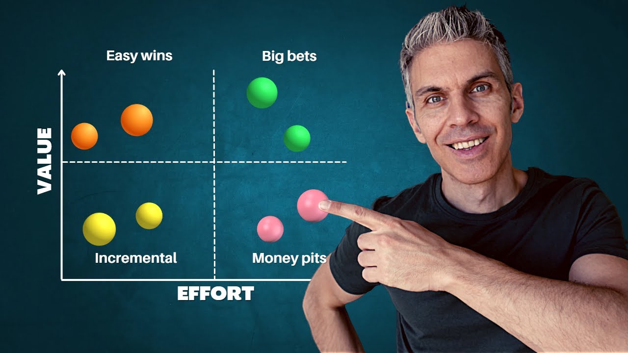 Mastering Prioritization: The Value vs Effort Matrix Unveiled - FREE Template