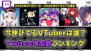 【TOP100】VTuber週間Twitchフォロワー増加数ランキング【2025/07/21-07/27】