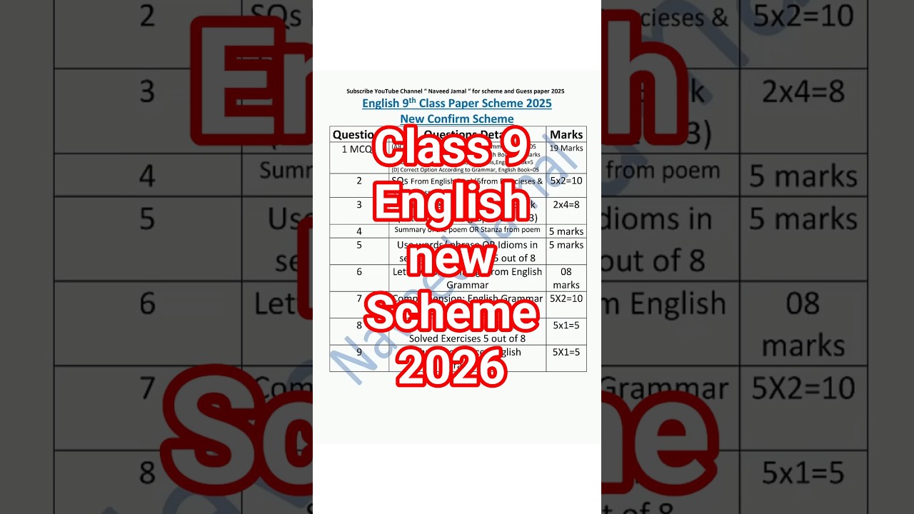 9th Class English Guess Paper 2026 | Class 9 English Paper 2026 | English Paper 2026 9th class exam