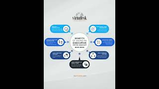 Expert Admin & Marketing Virtual Assistant | Boost Your Business