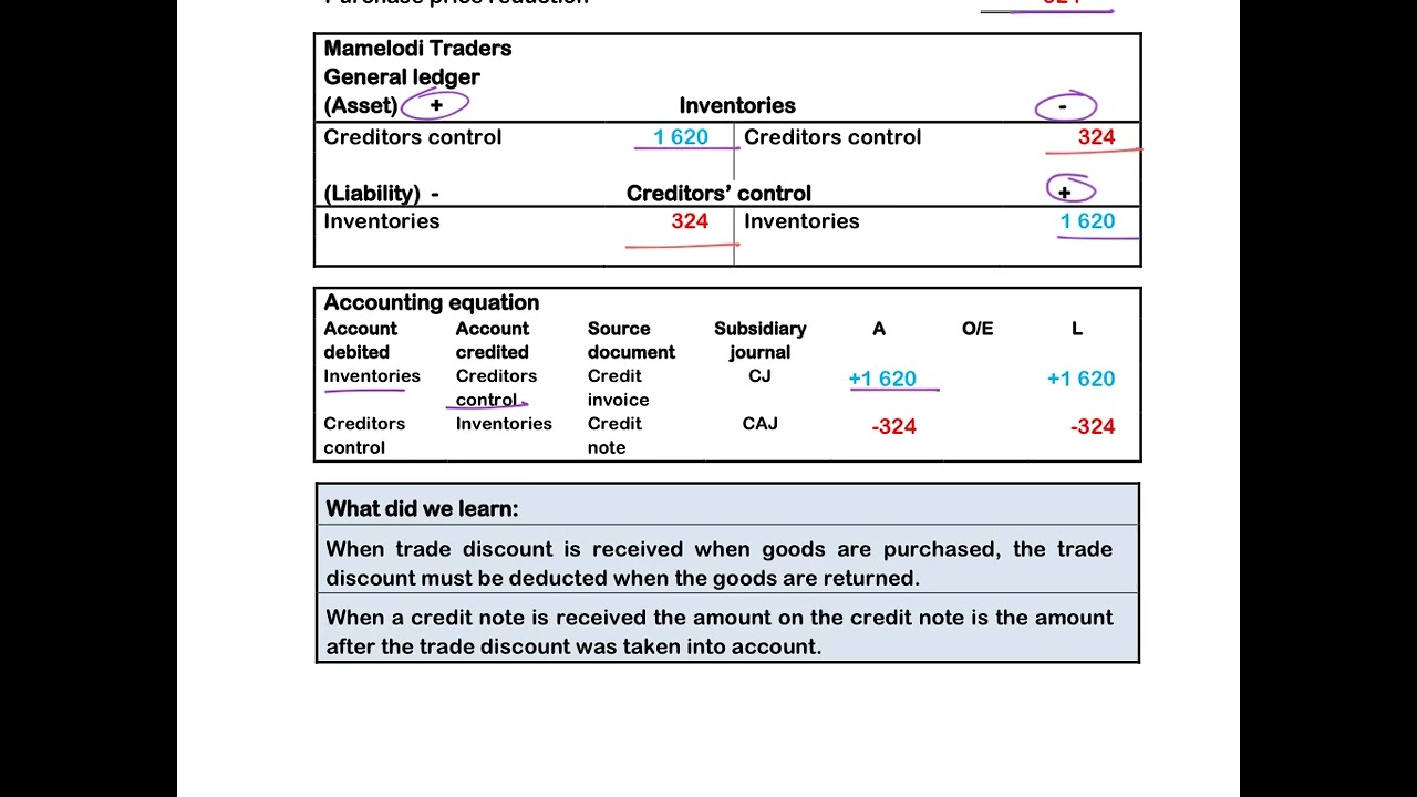 15. Recording of purchases and purchases returns
