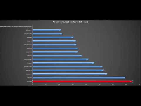 RTX 3090 vs RTX 3080 ,RTX 2080 Ti,RTX 2080 SUPER,RTX 2080,GTX 1080 Ti,RTX 2070 Super,RTX 2070