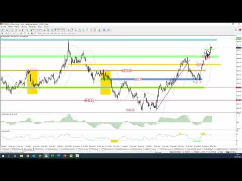 Dziś omawiam: Funta, EURUSD, SEK, CO2, surowce, DAX i DJIA. Bieżąca AT - 2023 04 06.