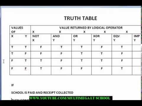 Microsoft Basic Programming 7 Logical Operators