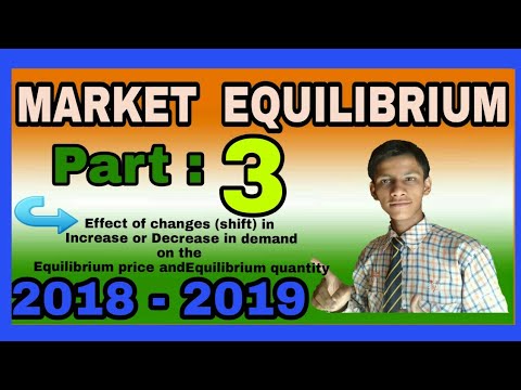 Effects of Changes(SHIFT) in DEMAND and SUPPLY on the Equilibrium price || ADITYA COMMERCE|| Market Video