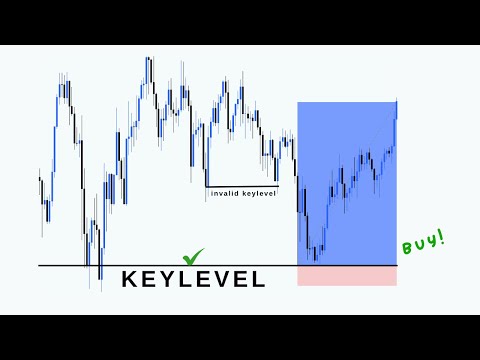 How To Identify and Trade Key Levels  - All You Need To Know 