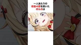 カバーが発表したタレント一人当たり4億の話を聞いたホロメンの反応【ホロライブ/切り抜き/尾丸ポルカ/雪花ラミィ/夏色まつり】 #shorts #short