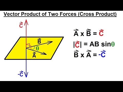 Mechanical Engineering: Rigid Bodies & Sys of Forces (3 of 47) Vector Product of 2 Forces