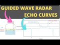 Guided Wave Radar Level Measurement Echo Curve Reading
