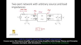 Microwave Amplifier Design Two Port Network with arbitrary source and load impedance tutorial