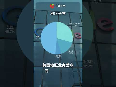 【美股财报季】&ldquo;AI信仰&rdquo;持续发力， 谷歌母公司业绩亮眼 #财经 #美股 #财报 #Alphabet #谷歌#云计算