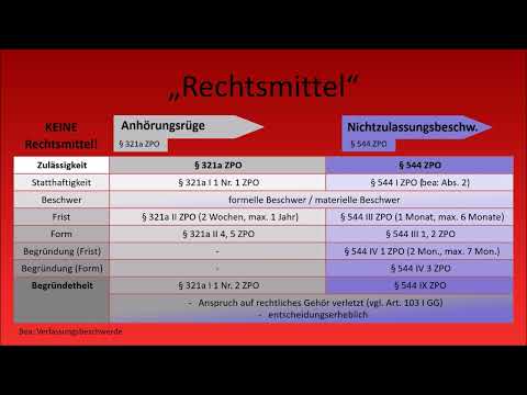 Legal remedies (4) - Refusal of appeals