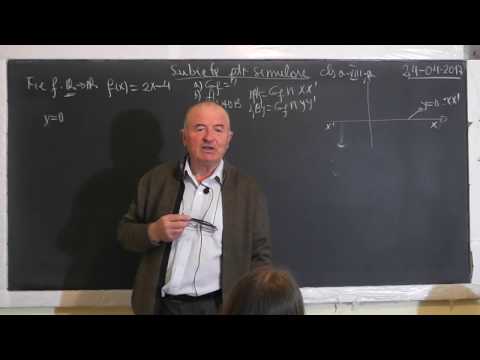 1/2 1472 Pregatire Examen Capacitate - Functii: Domeniu de definitie Graficul Imaginea - Clasa 8