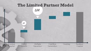 How NOT to send portfolio company data to LPs