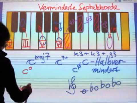 Teil 9.5: Vierklänge, Septakkorde (Der [doppelt] verminderte Septakkord)