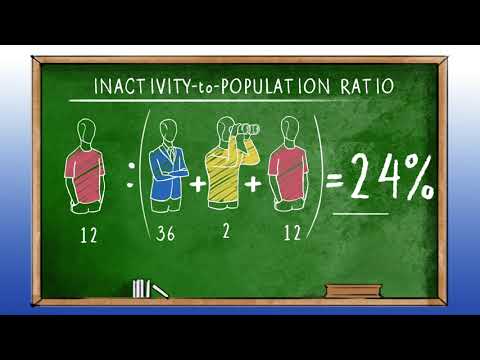 Labor Market Indicators: The Pulse of the Economy | Golden Age