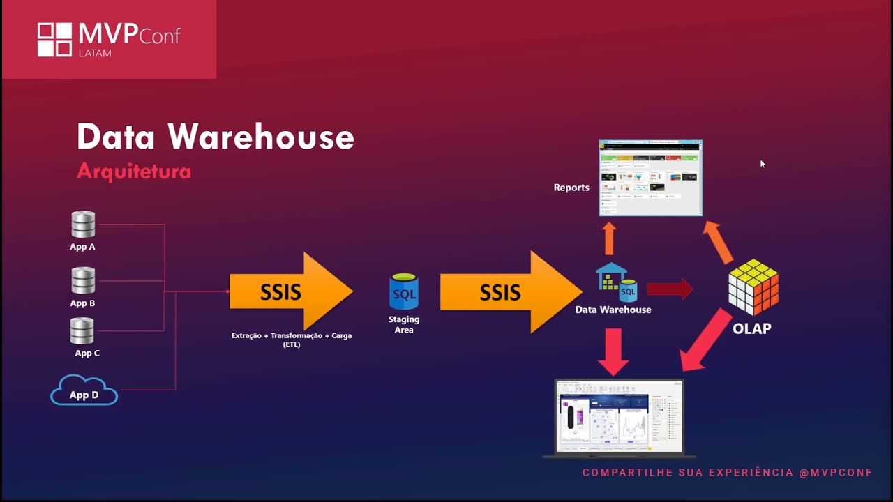 MVPCONF 2021: Modelagem de Dados - Dimensão e Fato do zero ao DW