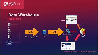 MVPCONF 2021: Modelagem de Dados - Dimensão e Fato do zero ao DW