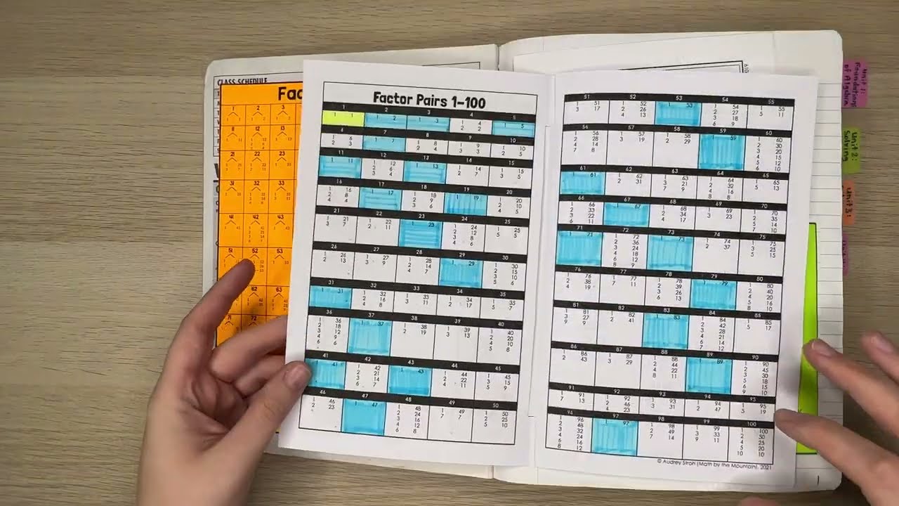 Unit 1 - The Foundations of Algebra | Algebra 1 Interactive Notebook Flip-Through