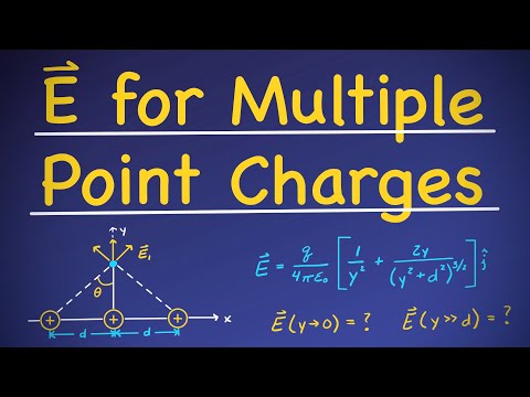 Electric Field of Multiple Point Charges