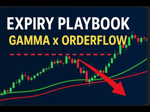 How to Use Vtrender with Volume Profile & Market Profile