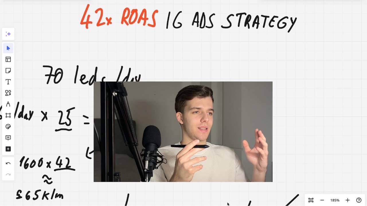 The EXACT 42x ROAS Instagram Ads Strategy