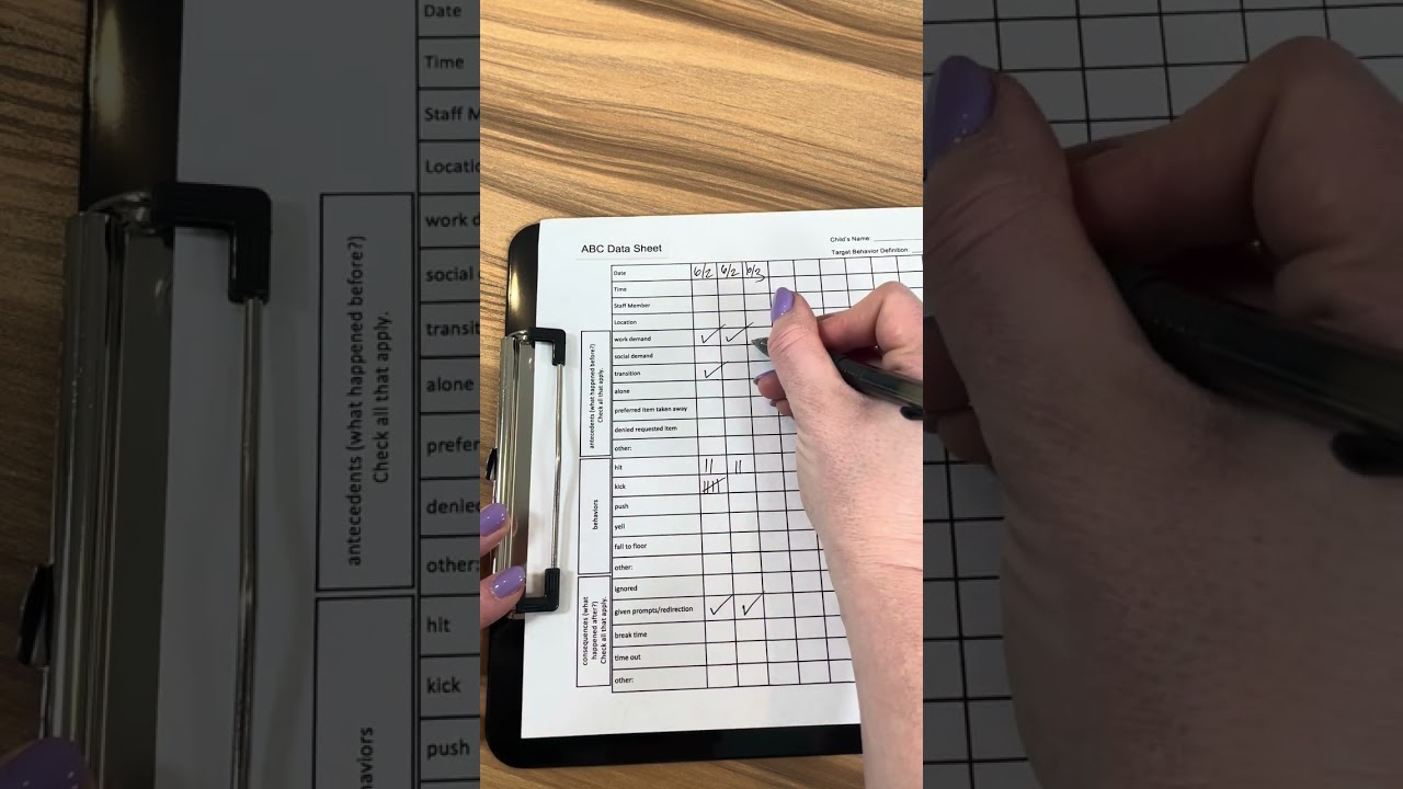 How to use an ABC Data Checklist