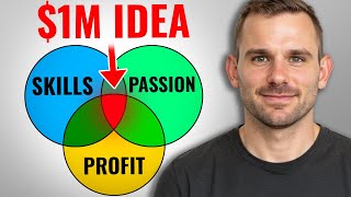 How to Validate a Business Idea Before You Start