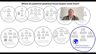 How to get the highest offer when selling your premium or rural home - Dave Dickson Fine & Country