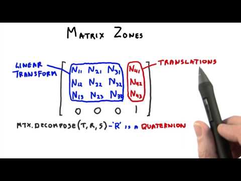 Introduction Interactive 3D Graphics