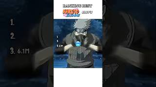 Ranking Best Naruto Shippuden edit's 🔥💯 #anime @RK_Editz_07 @