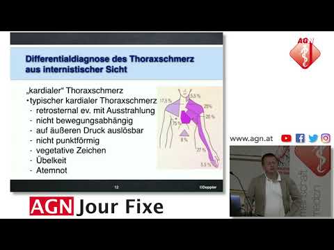 Differentialdiagnose des Thoraxschmerz aus internistischer Sicht - Reinhard Doppler