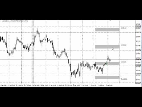 Video analysis of AUDUSD for 06 03 2018