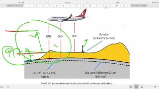Barometrik Altimetre (Barometric Altimeter)
