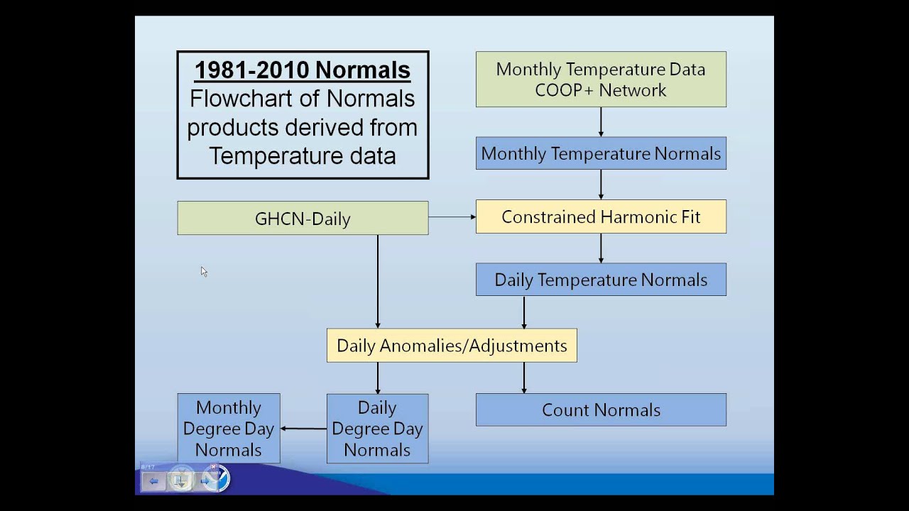 New 1981 2010 Climate Normals