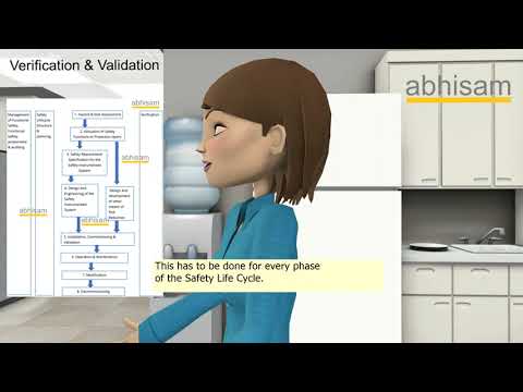 What is the difference between Verification and Validation?