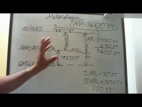 Meteorologia: Altimetria - Comandante Pereira - Whats (11) 97578-6508