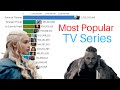 Most Popular TV Series 2004 2022 Based On Google Trends Search Volume