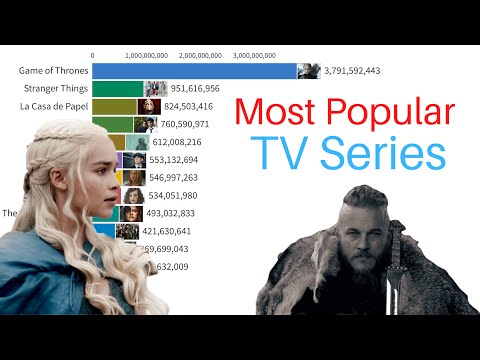 Most Popular TV Series | 2004-2022 based on Google Trends Search Volume