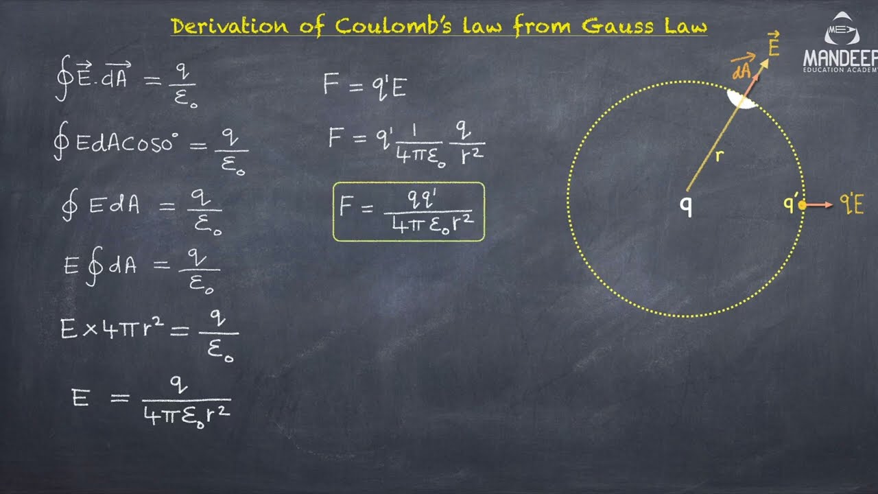 Derivation of Coulomb's Law from Gauss Law | Class 12 Physics Chapter  1 Derivations | CBSE Board
