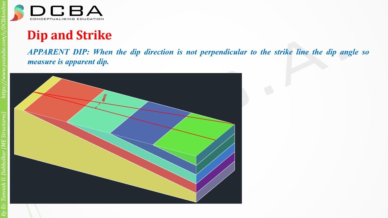 Lec 07 - Dip and Strike | Structural Geology| Earth Science