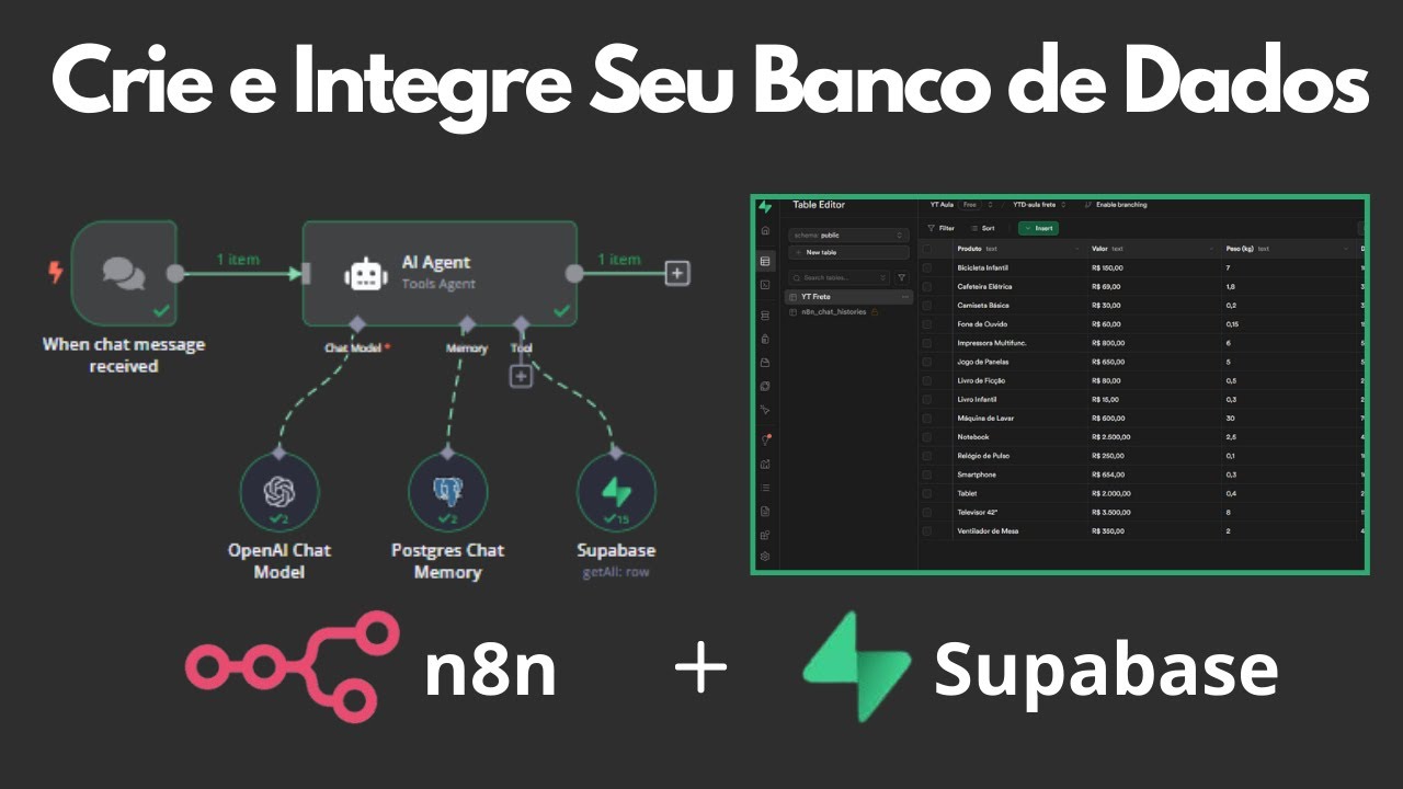 Supabase no n8n: Integração Simples e Criação de Tabelas Passo a Passo