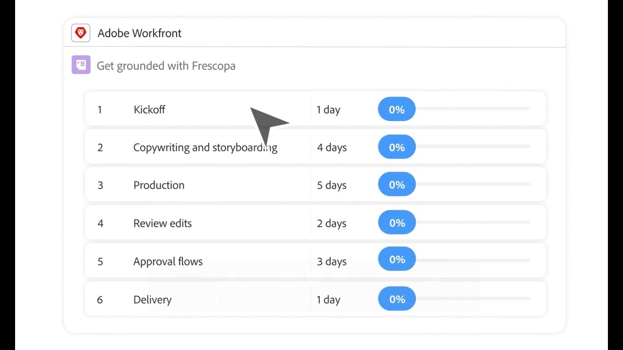 Marketing with Agentforce