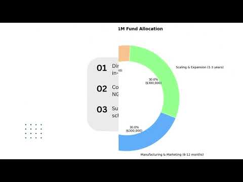 EcoNap,A solution for waste management and menstrual hygiene